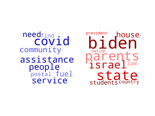 Wordcloud from Thursday February 24, 2022.